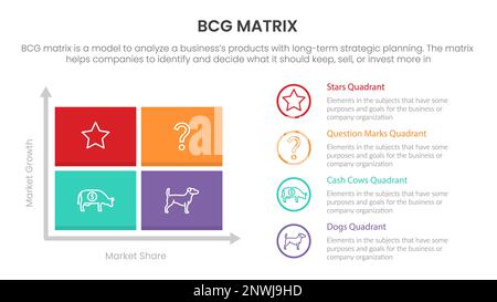 bcg-Wachstumsfreiheitsmatrix Infografik-Datenvorlage mit Diagramm- und Kreisinformationspunkten Konzept für Folienpräsentationsvektor Stockfoto