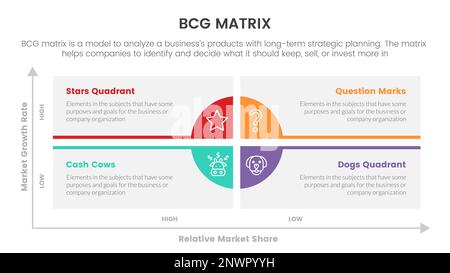 bcg-Wachstumsfreiheitsmatrix Infografik-Datenvorlage mit langem Kästchen- und Kreiskonzept für Folienpräsentationsvektor Stockfoto