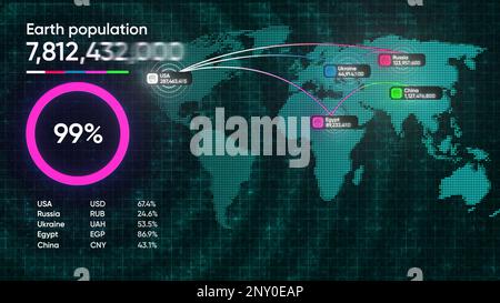Technologische Animation mit Weltkarte und Zahlen. Bewegung. Die Bevölkerung der Erde auf technologischer Animation mit Karte und Zahlen. Die Zahl steigt Stockfoto