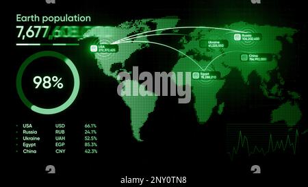 Technologische Weltkarte mit Statistik. Bewegung. Grafische 3D-Karte der Welt und numerische Werte. Die Bevölkerung der Erde auf der Weltkarte mit Zahlen. Stockfoto