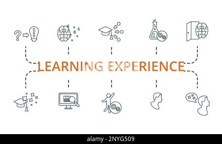 Symbol für Lernerfahrung. Editierbare Symbole Lernerlebnis Thema wie Lernmethoden, lernen über Klassenzimmer, Computational Thinking und Stock Vektor