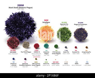 Pandemien, Todesrate, Illustration Stockfoto