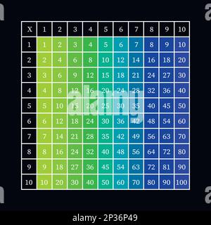 Multiplikation Quadrat. Schule Vektor-Illustration mit bunten Würfel. Multiplizierungstabelle. Poster für Kindererziehung. Math-Kinderkarte Stock Vektor
