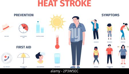 Hitzschlag-Symptome, Kopfschmerzen und Lärm. Dehydrierung, weiblicher Mann, heißer Sommerstress. Schlechte Gesundheit, Prävention und erste Hilfe Sonnenanfall, kürzliche Vektor Stock Vektor