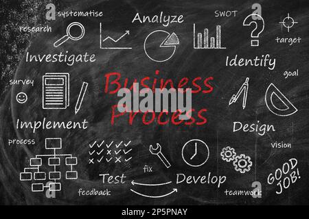 Schema des Geschäftsprozesses mit wichtigen Komponenten an der Tafel Stockfoto