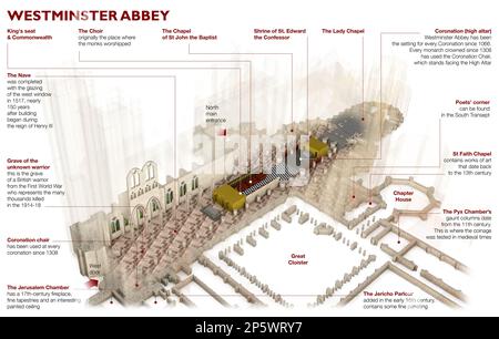 Westminster Abbey, 3D. Abschnitt, Kirchenkarte und Hauptpunkte. Krönung des neuen Königs. Nach London. England. Architektur und Innenausstattung Stockfoto