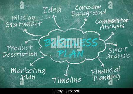 Geschäftsplan mit wichtigen Komponenten auf grüner Tafel Stockfoto