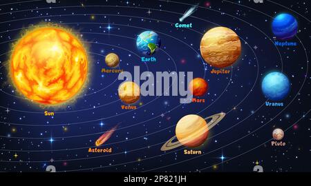 Infografiken zum Sonnensystem. Raumplaneten Umlaufschema oder Vektorvisualisierung, Astronomiekurve oder Diagramm mit Cartoon Sun, Mercury, Venus, Saturn an Stock Vektor