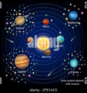 Sonnensystemplaneten mit Monden, Vektorbildungsdiagramm Stock Vektor