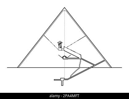 Große Pyramide von Gizeh, vertikaler Abschnitt, von Osten aus gesehen. Höhendiagramm der Innenstrukturen der grössten Pyramide Agyptens. Stockfoto