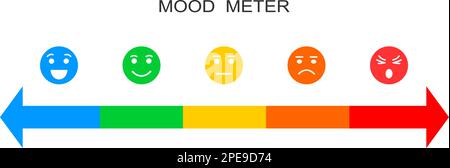 Stimmungsmesser. Horizontale Skalierung mit bunten Gesichtern mit unterschiedlichen Emotionen von glücklich bis wütend. Infografik für Kunden-Feedback-Service isoliert auf weißem Hintergrund. Flache Vektordarstellung Stock Vektor