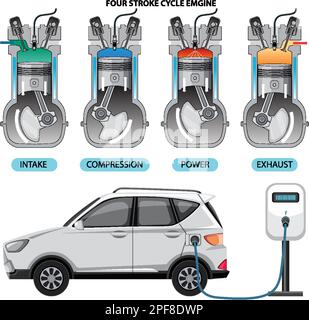 Viertaktmotor mit Illustration eines Elektroautos Stock Vektor