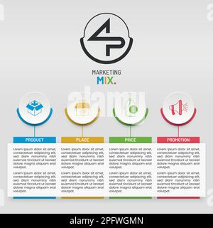 Sequenzielle Infografik zum Marketing-Mix für Unternehmen wie Produkt, Ort, Preis, Promotion. 4P-Marketing-Mix-Konzept Vektordesign. Stock Vektor