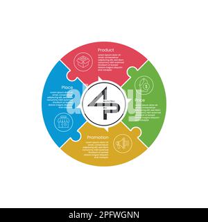 Runde, kreuzförmige Infografik mit Marketing-Mix für Unternehmen wie Produkt, Ort, Preis, Promotion. 4P-Marketing-Mix-Konzept Vektordesign Stock Vektor