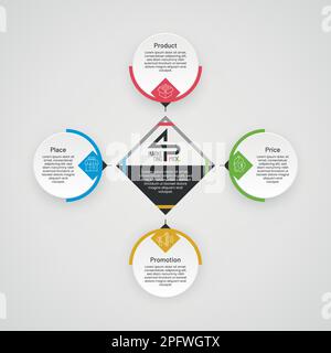 Plus formte Infografik-Präsentation des Marketing-Mixes für Unternehmen, wie Produkt, Ort, Preis, Promotion. 4P-Marketing-Mix-Konzept Vektordesign. Stock Vektor
