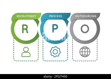 RPO. Outsourcing-Konzept für den Einstellungsprozess. HR-Mitarbeiter rekrutieren talentierte Mitarbeiter. Einstellungsverfahren bei Unternehmensverlagerungen . Vektor Stock Vektor