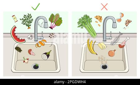Infografik: Lebensmittelabfallbehälter für Spülbecken in Wohnküche, in die Küchenabfälle fallen. Was man in den Müll werfen kann. Recycling-Orga Stock Vektor