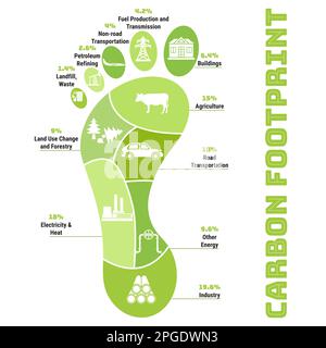 Infografik zum CO2-Fußabdruck. CO2-Regelung für den ökologischen Fußabdruck. Treibhausgasemissionen nach Sektoren. Umwelt- und Klimaschutzkonzept. Echte Daten Stock Vektor