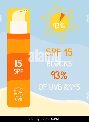 Sonnenschutzflaschen mit SPF 15, die UVB-Strahlen abschirmen. Infografik Sonnenschutzmittel am Strand. Sonnenschutz-Poster für den Sommer. Handgezeichnet organisch Stock Vektor