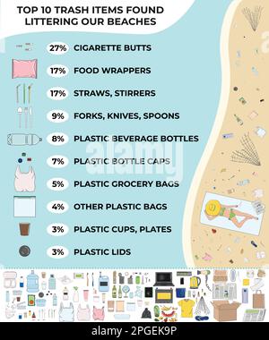 Müllabfälle wurden am Strand gefunden. Meeresverschmutzung, Meeresverschmutzung, Küstenverschmutzung. Infografik zum Thema Abfall. Globale Umweltprobleme. Rette das Ozean-Konzept. Ha Stock Vektor