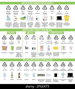 Recycling-Codes für Kunststoff, Metall, Glas, Papier. Infografiken zum Sortieren von Müll, zur Trennung und zum Recycling. Abfallbewirtschaftung. Handgezeichneter Vektor illustr Stock Vektor