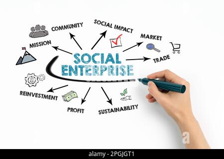 Social Enterprise-Konzept. Diagramm mit Schlüsselwörtern und Symbolen auf weißem Hintergrund. Stockfoto