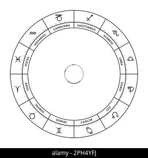 Zodiac-Rad, mit astrologischen Zeichen und ihren lateinischen Namen. Astrologisches Diagramm und Kreis mit zwölf Persönlichkeitstypen, Ausdrucksformen. Stockfoto