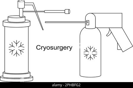 Kryogeräte für kryochirurgische Vektorliniendarstellung. Flüssigstickstoffkühlung für die kryogene Behandlung. Eistherapie bei benignen und malignen Läsionen. Stock Vektor