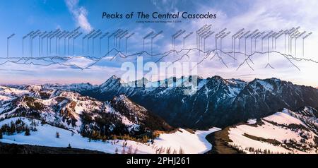 Ein beschriftetes Panorama der zentralen Cascades und Stuart Range. Cascade Mountains, Washington, USA Stockfoto