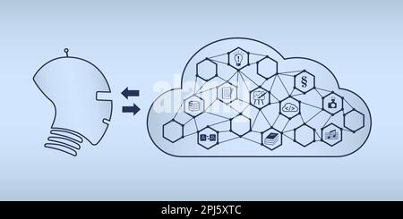 Künstliche Intelligenz im Kopf und eine Wolke mit Symbolen als Vektorgrafiken. Symbole für Übersetzung, Text, Programmierung, Suche… Stock Vektor