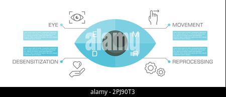 Infografik zur EMDR-Therapie. Desensibilisierung und Reprocessing von Augenbewegungen. Psychische Gesundheit PTBS-Behandlungstechnik. Psychotherapieform zur Heilung. Vektor Stock Vektor