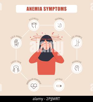 Poster Anämiesymptome. Traurige araberin mit Schwindel. Kopfschmerzen, Dyspnoe und unregelmäßiger Herzschlag. Medizinische Infografik der Blutkrankheit. Niedrig Stock Vektor