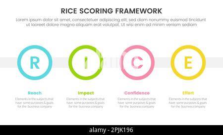 Infografik zur Priorisierung des Rice Scoring-Modells mit einem großen Kreis als Informationskonzept für den Vektor der Folienpräsentation Stockfoto