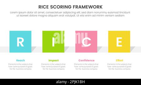 Infografik zur Priorisierung des Rice Scoring-Modells mit rechteckigen Informationen Konzept für Folienpräsentationsvektor Stockfoto