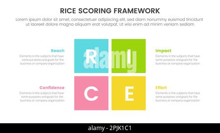 Infografik zur Priorisierung des Rice Scoring-Modells mit Informationskonzept zur rechteckigen Mittelform für den Präsentationsvektor Stockfoto