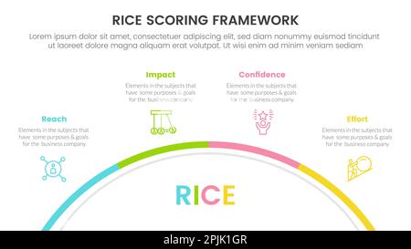 Infografik zur Priorisierung des Rice Scoring-Modells mit halbrunden kreisförmigen Informationskonzepten für den Präsentationsvektor Stockfoto