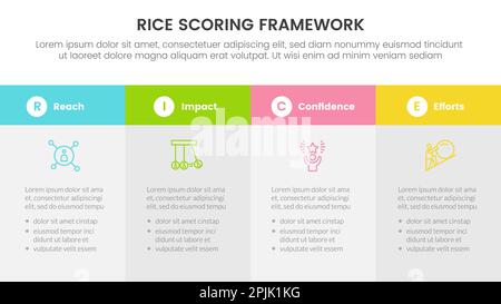 Infografik zur Priorisierung des Rice Scoring-Modells mit Informationskonzept für Folienpräsentationen Stockfoto