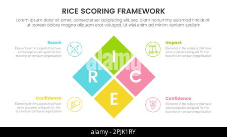 Rice Scoring-Modell-Framework Priorisierung Infografik mit Box-Center-Kombinations-Informationskonzept für Folienpräsentationsvektor Stockfoto