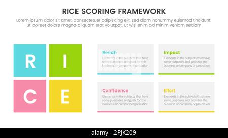 Infografik zur Priorisierung des Rice Scoring-Modells mit rechteckiger Kastenform für den Vektor der Folienpräsentation Stockfoto