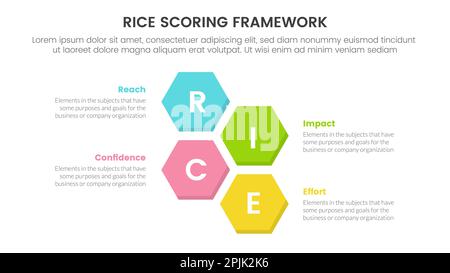 Infografik zur Priorisierung des Rice Scoring-Modells mit horizontalem Informationskonzept in Wabenform für Folienpräsentationsvektor Stockfoto