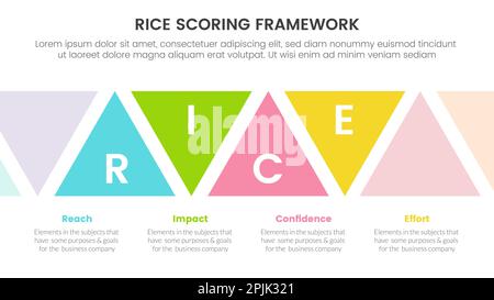 Infografik zur Priorisierung des Rice Scoring-Modells mit Informationskonzept in Dreiecksform für den Präsentationsvektor Stockfoto