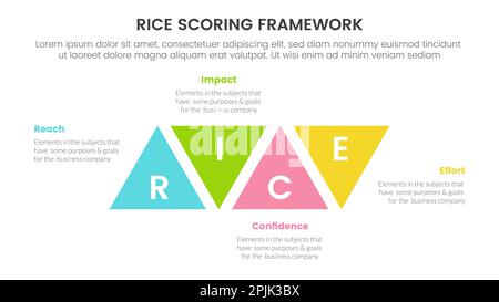 Rice Scoring Model Framework Priorisierung Infografik mit Informationskonzept zur Änderung der Dreiecksform für Dia-Präsentationsvektor Stockfoto