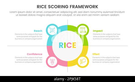 Infografik zur Priorisierung des Rice Scoring-Modells mit einer Kreis- und Symbolkombination als Informationskonzept für den Vektor der Folienpräsentation Stockfoto