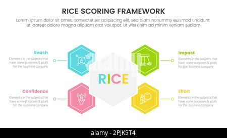 Infografik zur Priorisierung des Rice Scoring-Modells mit Wabenform und Kreisform für den Präsentationsvektor Stockfoto