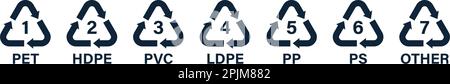 Recycling-Symbole mit Zahlen- und Buchstabenbezeichnungen – PET, pete, hdpe, pvc, ldpe, pp, ps, andere. Recycling-Symbole. Vektordarstellung Stock Vektor