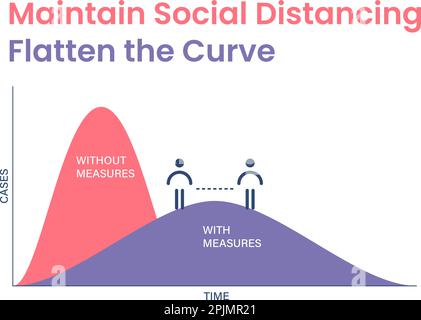 Coronavirus, COVID 19 Beibehaltung der sozialen Distanzierung, Abflachung des Kurvenkonzepts. Die Abbildung der covid 19-Kurve wird mit dem Haus mit zwei Mann-Standdi flach dargestellt Stock Vektor