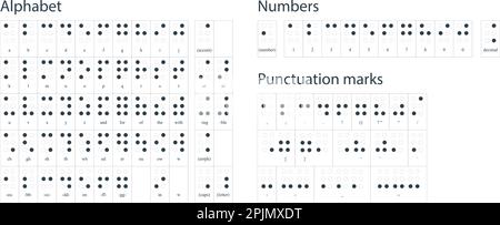 Braille-Buchstaben, abc mit Buchstaben, Satzzeichen und Zahlen. Realistische Punkte. ABC für sehbehinderte Blinde. Blindenschrift als Punkt. Tisch für Alp Stock Vektor