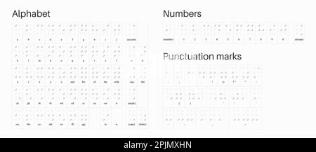 Braille-Buchstaben, abc mit Buchstaben, Satzzeichen und Zahlen. ABC für sehbehinderte Blinde. Blindenschrift als Punkt. Tabelle für Alphabet-Unterricht. Stock Vektor