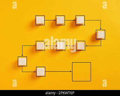 Flussdiagramm für den Geschäftsablauf und die Prozessautomatisierung. Holzwürfelblöcke, die das Arbeitsprozessmanagement auf gelbem Hintergrund darstellen Stockfoto
