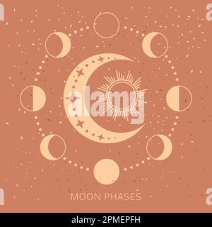 Mondphasen symbolisieren Raumastronomie und Natur Mondphasen Sphären Schatten. Der ganze Zyklus vom Neumond bis zum Vollmond. Abstrakte Trenddarstellung. Stock Vektor